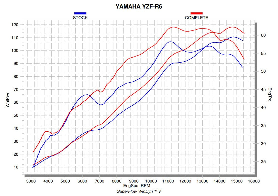 アクラポビッチ エボリューションライン（チタン）ヤマハ YZF-R6（08-25）S-Y6E9-APT 