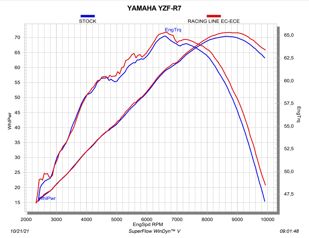 アクラポビッチ レーシングライン（ステンレス）ヤマハ YZF-R7 (21-25) S-Y7R11-HAPT 