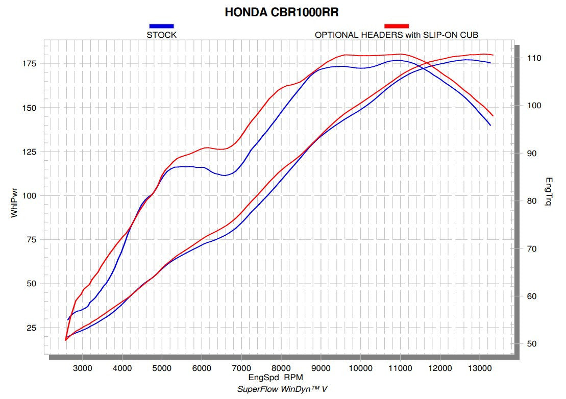 アクラポビッチ エキゾーストマニホールド (ステンレス) ホンダ CBR 1000 RR SC77 (17-19) E-H10R6 