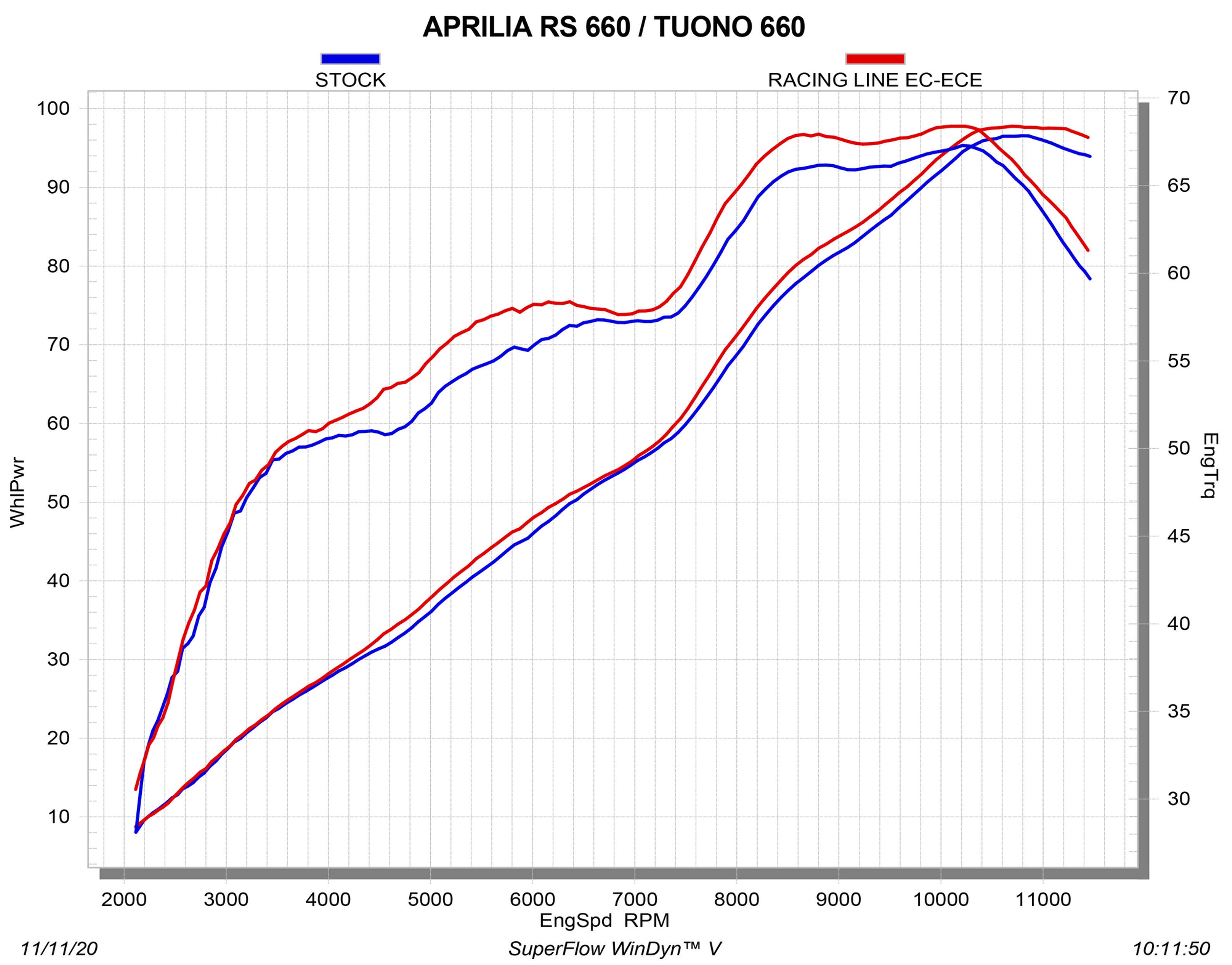 Akrapovic Racing Line（カーボン）Aprilia RS 660（20-24）S-A6R4-HAPC 