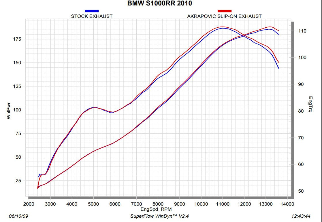 アクラポビッチ スリップオンライン（チタニウム） BMW S1000RR K46 (10-14) S-B10SO1-HASZ 
