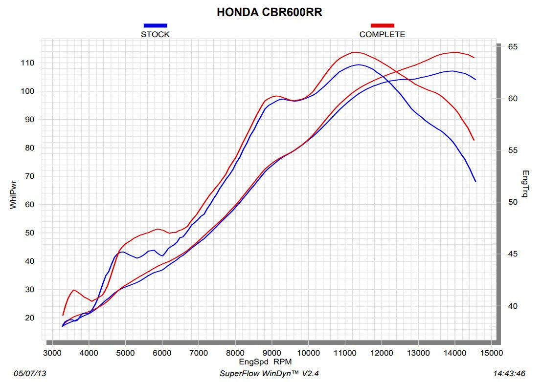 アクラポビッチ エキゾーストマニホールド（ステンレススチール） ホンダ CBR 600 RR (13-18) E-H6R8 