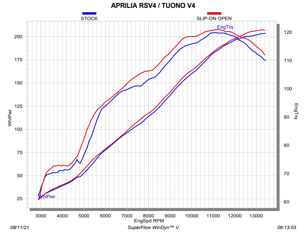 Akrapovic スリップオン ライン（カーボン）アプリリア RSV4／RR／1100 ファクトリー（21-26）S-A10SO13-RC 