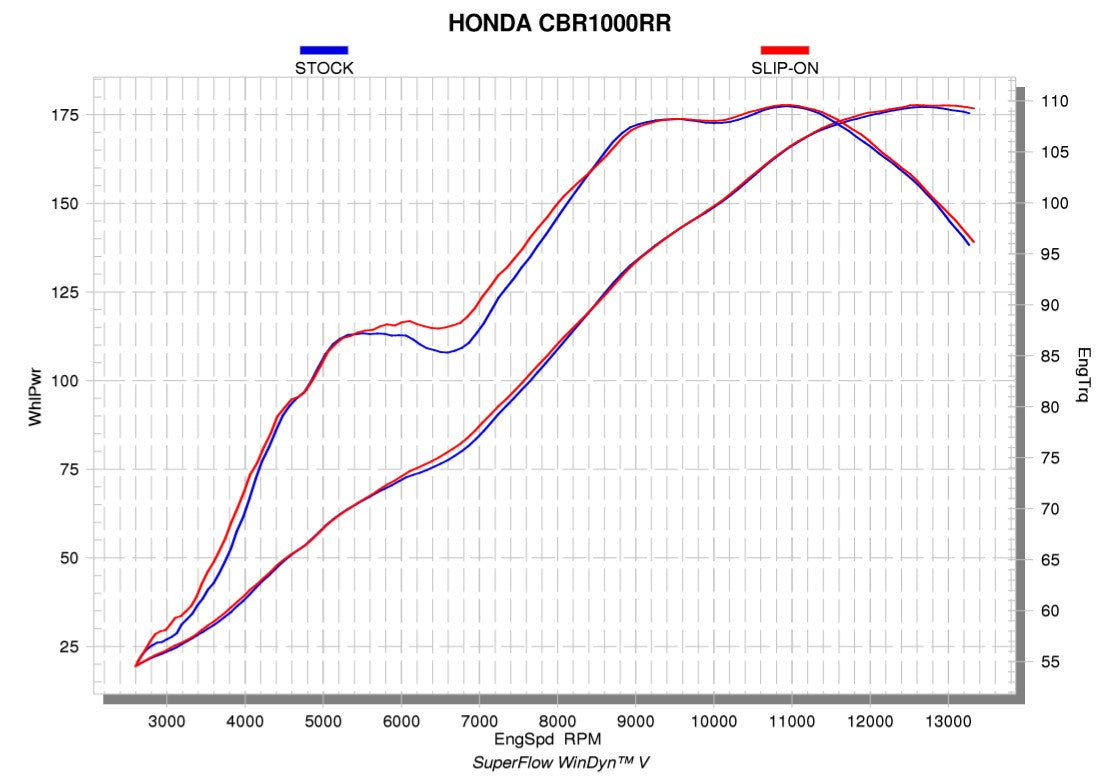 アクラポビッチ スリップオンライン（チタン） ホンダ CBR1000RR SC77 (17-19) S-H10SO18-CBT 