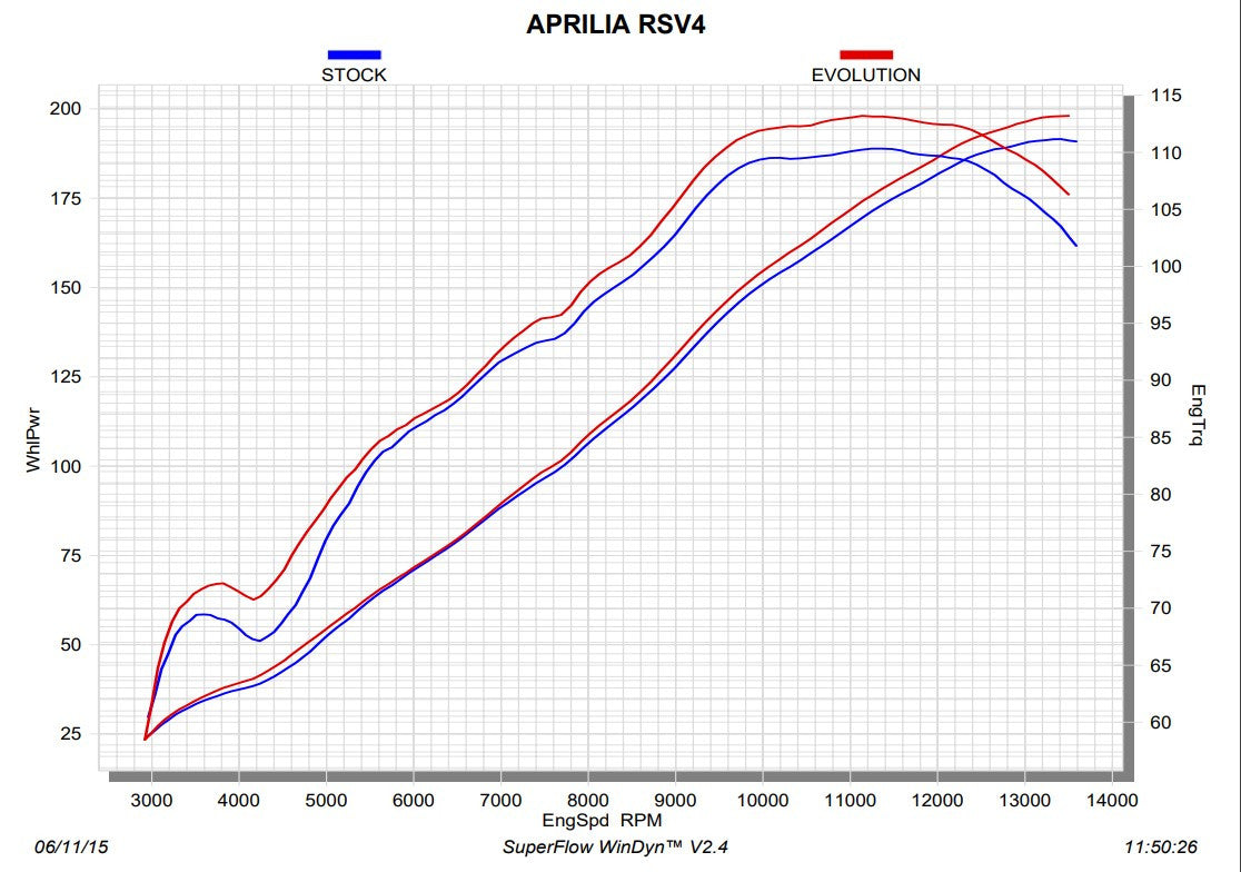 Akrapovic Evolution Line（Carbon）Aprilia RSV4／RR／RF／1100 Factory（15-20）S-A10E8-RC 
