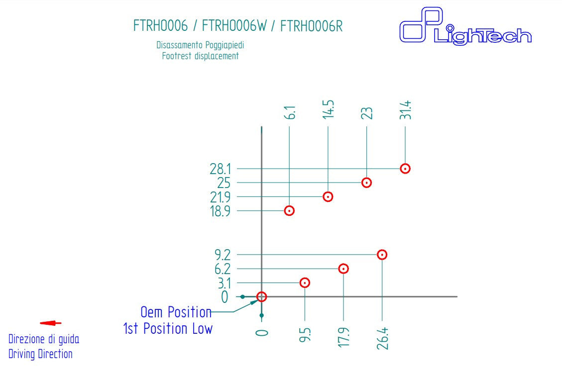 LighTech フットレストシステム ホンダ CBR 1000 RR (08-19) FTRHO006/W 