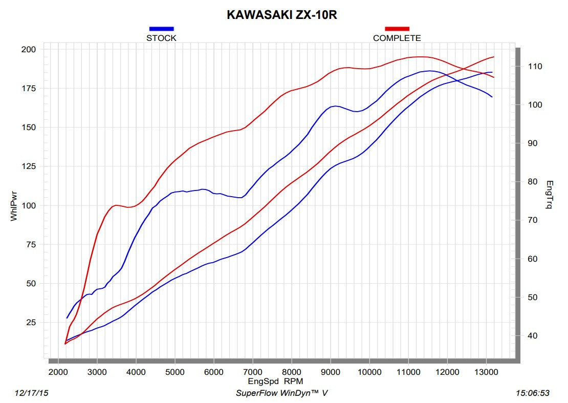 アクラポビッチ レーシングライン（ステンレス）カワサキ ZX-10R/RR（16-20） S-K10R9-ZC 