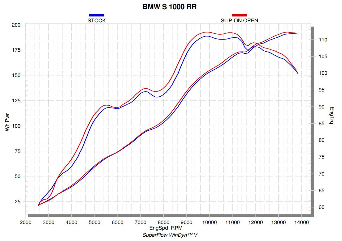 アクラポビッチ スリップオンライン（チタン）BMW S1000RR K46（17-18）S-B10SO8-CUBT 