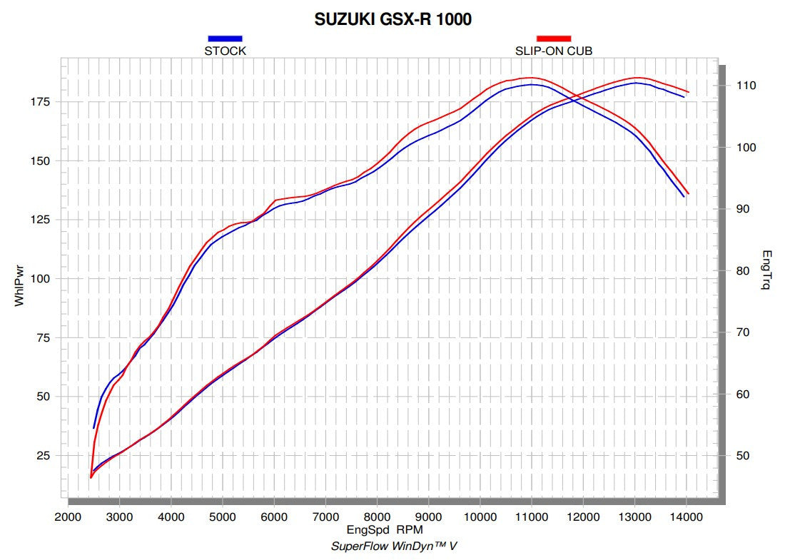 アクラポビッチ スリップオンライン（チタン）スズキ GSX-R 1000（17-23） S-S10SO13-CUBT 