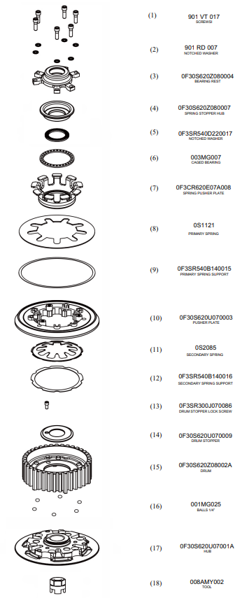 STM アンチホッピングクラッチ Yamaha YZF-R3 (14-18) FYA-S160 